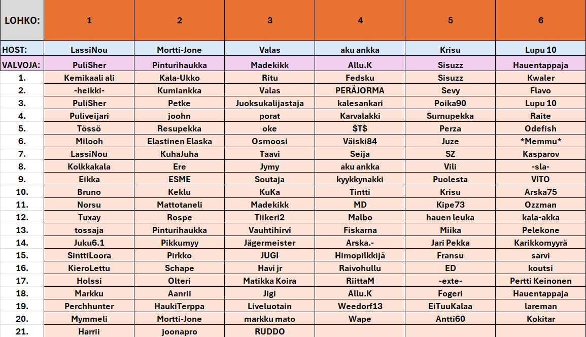 Kierros 1 lohkojako.png