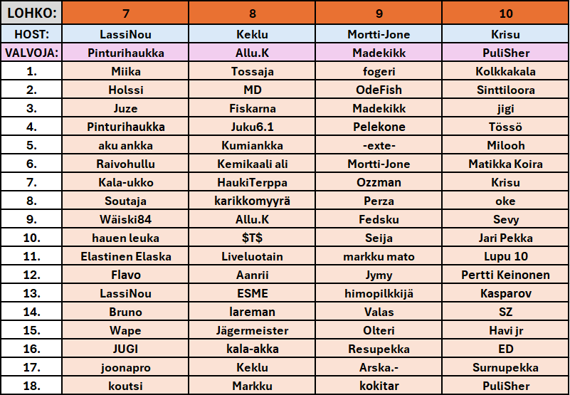 Kierros 2 lohkojako.png