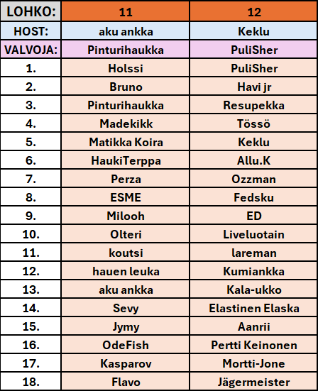 Kierros 3 lohkojako.png