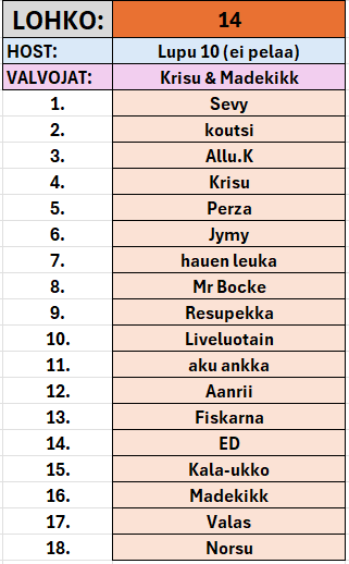Kierros 4, finaalilohko.png