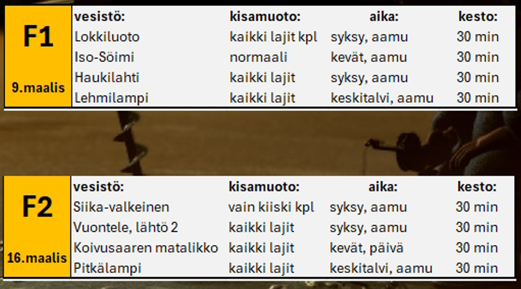 Kierros 4, finaalivesistöt.png
