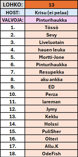 Kierros finaali lohko.png