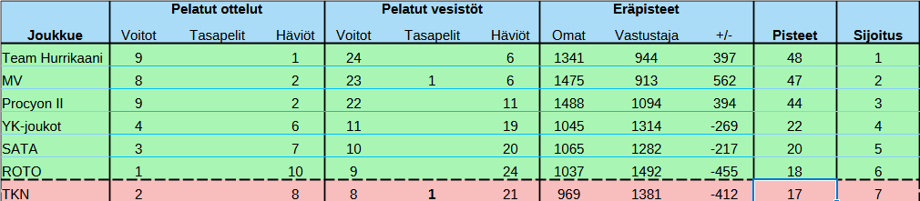 liigataulukko 29.12.png