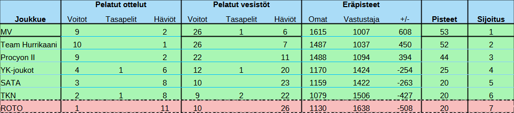 pelatut 5.1.png