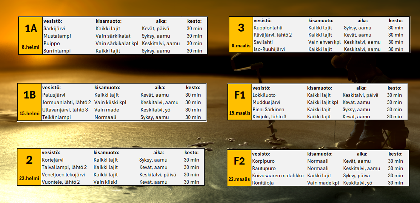 PP2 SM-Kisat 2026 vesistöt.png