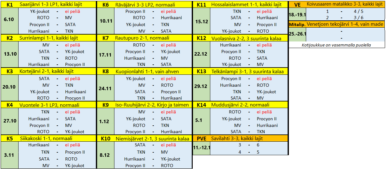 PP2 sm-liiga.png