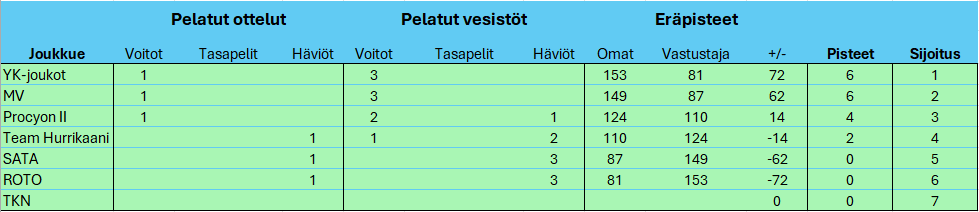 SM-Liiga 2025-2026 kierros 1.png
