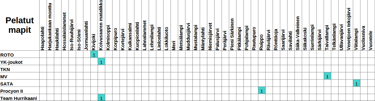 SM-Liiga 2025-2026 kierros 1.png