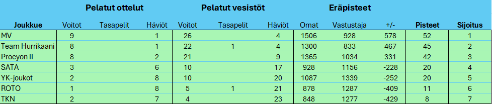 SM-Liiga 2025-2026 kierros 11.png