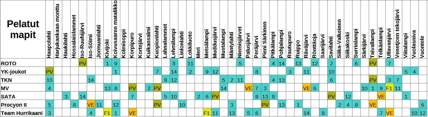 SM-Liiga 2025-2026 pelatut kierros finaali.png