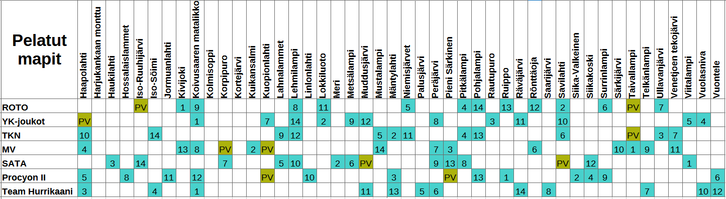 SM-Liiga 2025-2026 pelatut kierros puolivälierä.png