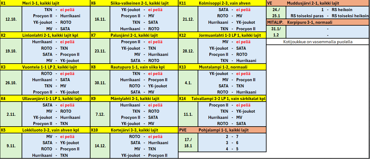 SM-Liiga 2025-2026 vesistö ja otteluohjelma.png
