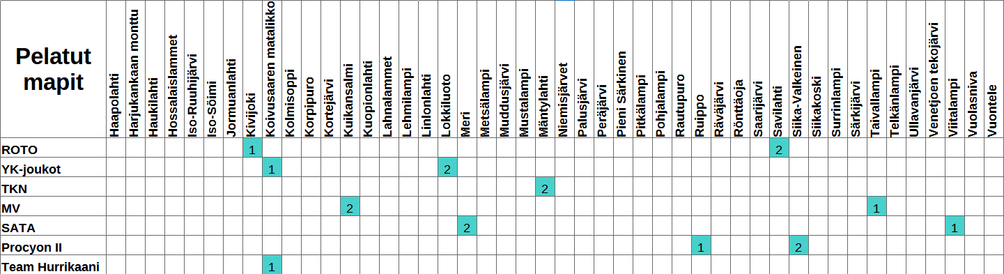 SM-Liiga 25-26 kierros 2.png