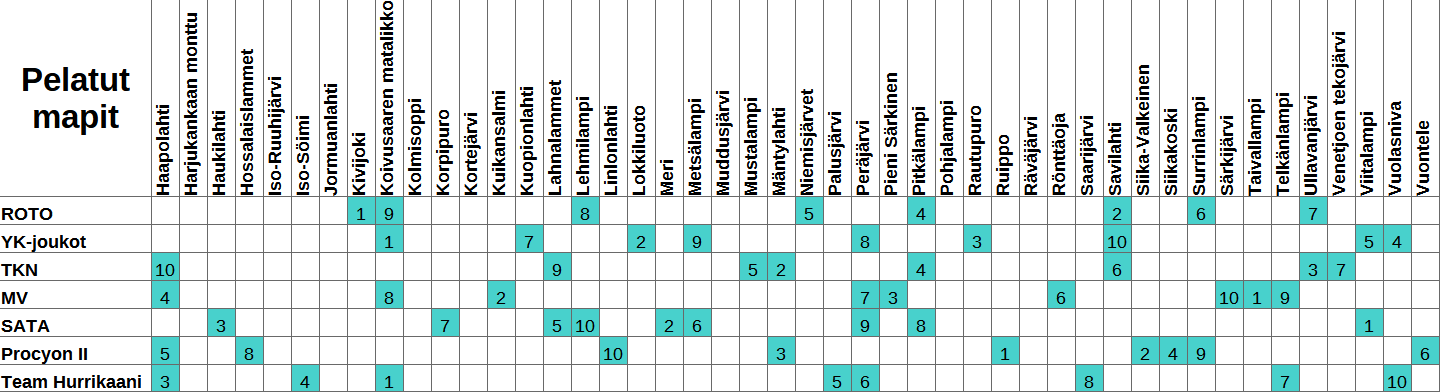 SM-Liiga 25-26 pelatut kierros 10.png