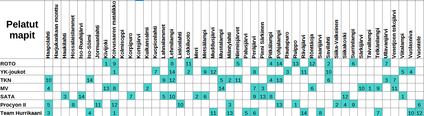 SM-Liiga 25-26 pelatut kierros 14.png
