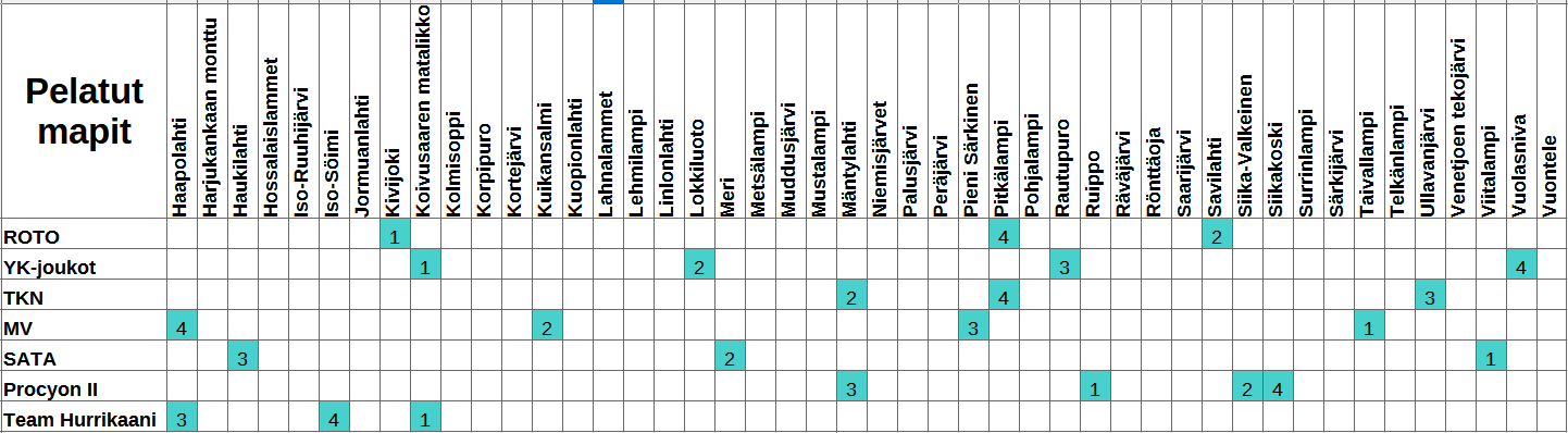 SM-Liiga 25-26 pelatut kierros 4.png