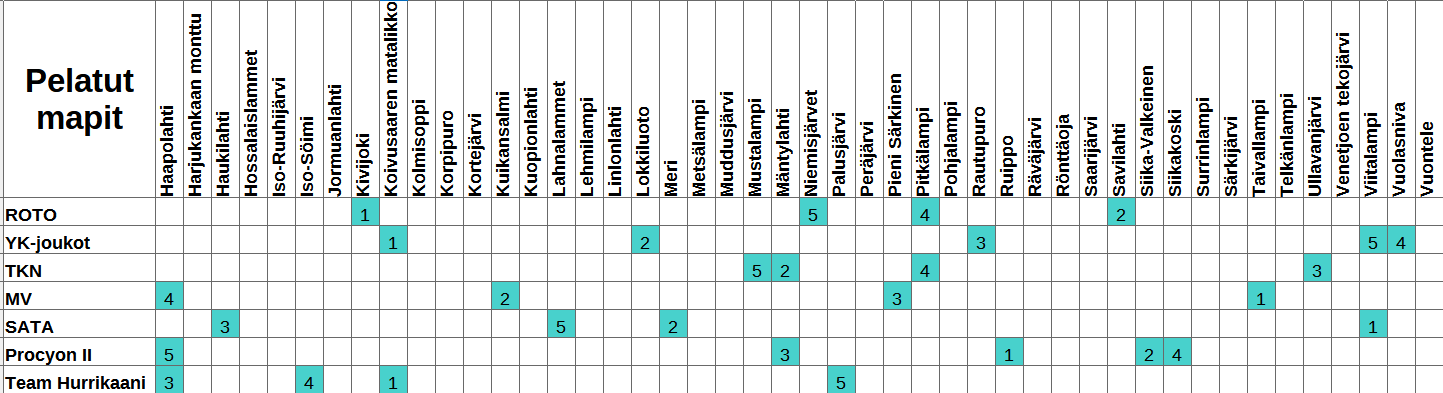 SM-Liiga 25-26 pelatut kierros 5.png