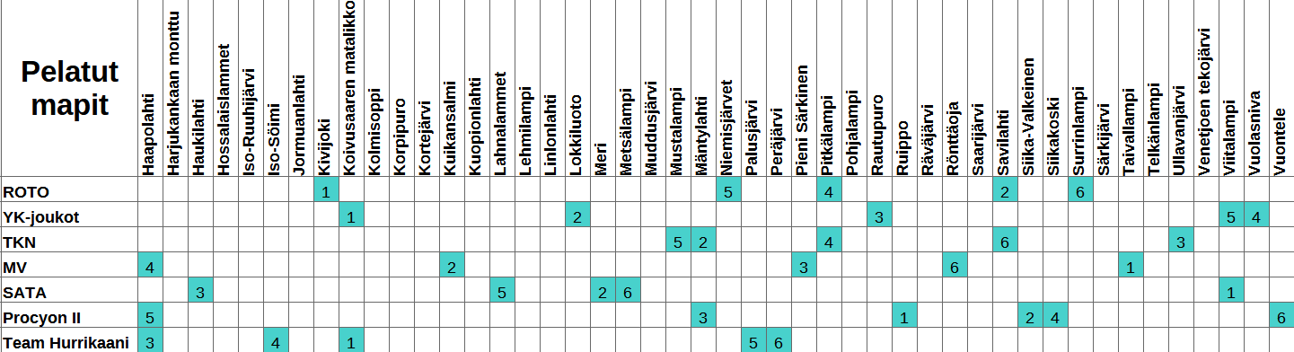 SM-Liiga 25-26 pelatut kierros 6.png