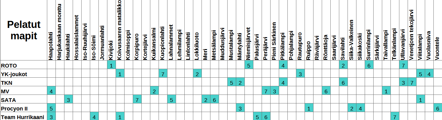 SM-Liiga 25-26 pelatut kierros 7.png