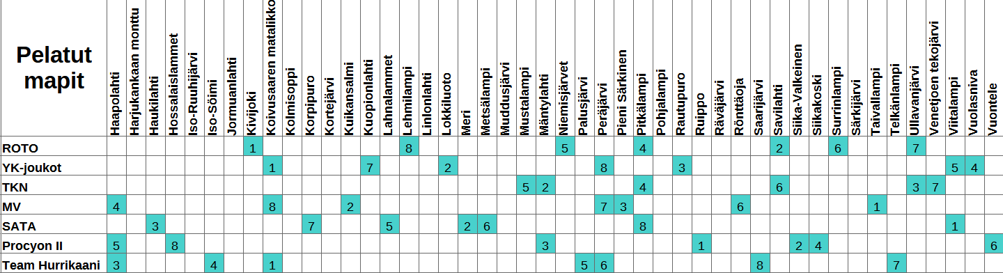 SM-Liiga 25-26 pelatut kierros 8.png
