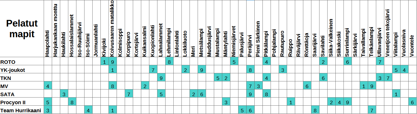SM-Liiga 25-26 pelatut kierros 9.png