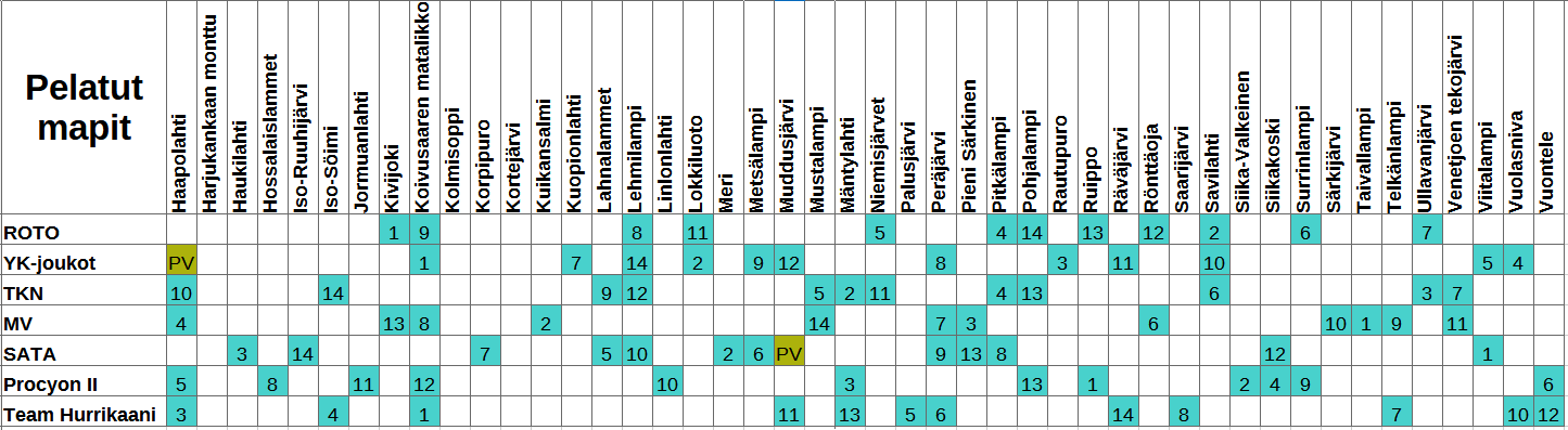 SM-Liiga 25-26 pelatut kierros pv1.png