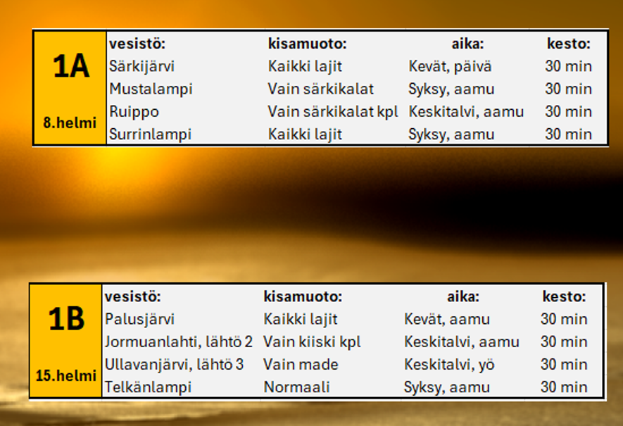 Vesistöt kierros 1A ja 1B.png