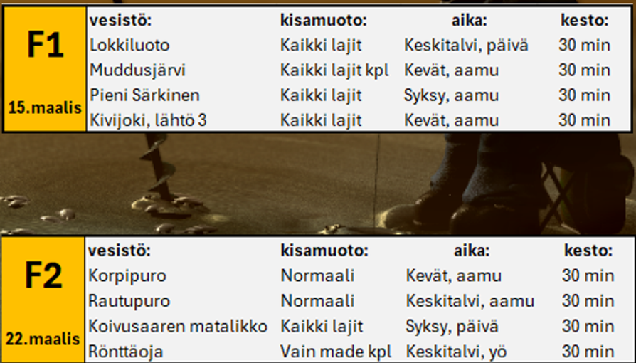 Vesistöt kierros 4.png