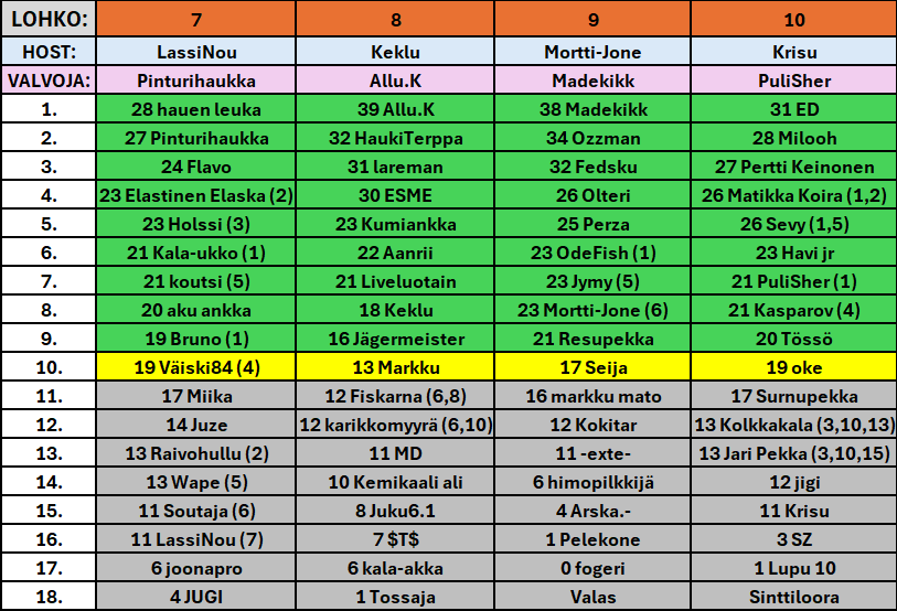 Viralliset tulokset kierros 2.png