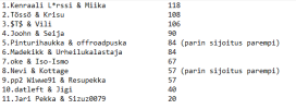 tulokset 28.9.PNG