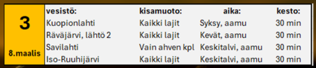 Vesistöt kierros 3.png